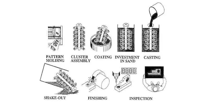 Lost Foam Casting: Isang Rebolusyonaryong Proseso ng Casting