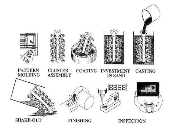 Bakit hindi epektibo ang gastos ng mga nawalang foam casting?